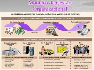 Modelos de Gestão
 Organizacional
 