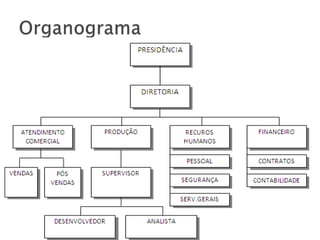 Organograma