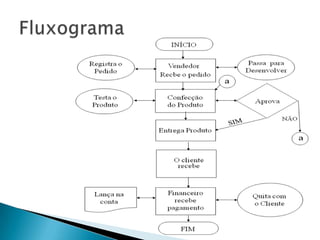 Fluxograma
