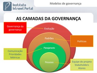 Modelos de Governança | PPT