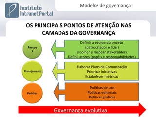 Modelos de Governança | PPT