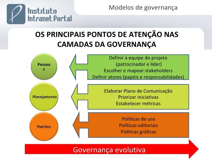 Modelos de Governança