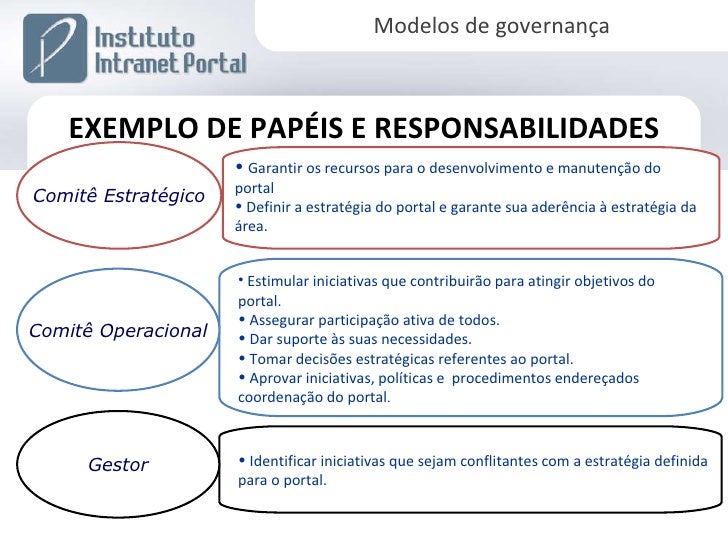 Modelos de Governança