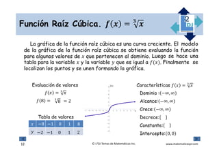 www.matematicaspr.com© L2DJ Temas de Matemáticas Inc.
Función Raíz Cúbica. =
12
Características =
Dominio : −∞, ∞
Alcance:(−∞, ∞)
Crece: −∞, ∞
Decrece:
Constante:
Intercepto: 0, 0
Finalmente se
localizan los puntos y se unen formando la gráfica.
Luego se hace una
tabla para la variable y la variable que es igual a ( ).
El modelo
de la gráfica de la función raíz cúbica se obtiene evaluando la función
para algunos valores de que pertenecen al dominio.
La gráfica de la función raíz cúbica es una curva creciente.
-7 -6 -5 -4 -3 -2 -1 1 2 3 4 5 6 7
-6
-5
-4
-3
-2
-1
1
2
3
4
5
6
x
f(x)
−8 −1 	0 	1 	 8
	 	 	
Tabla de valores
		−2
Evaluación de valores
8 = 8
=
= 2
		−1 0 1 2
 