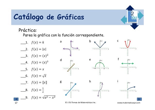 Modelos de gráficas de funciones