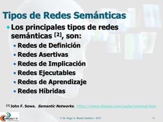 Tipos de Redes Semánticas
 Los principales tipos de redes
semánticas [2], son:
 Redes de Definición
 Redes Asertivas
 Redes de Implicación
 Redes Ejecutables
 Redes de Aprendizaje
 Redes Híbridas
[2] John F. Sowa. Semantic Networks. http://www.jfsowa.com/pubs/semnet.htm
© Dr. Hugo A. Banda Gamboa - 2015 11
 