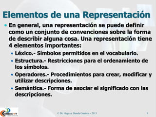 Elementos de una Representación
 En general, una representación se puede definir
como un conjunto de convenciones sobre la forma
de describir alguna cosa. Una representación tiene
4 elementos importantes:
 Léxico.- Símbolos permitidos en el vocabulario.
 Estructura.- Restricciones para el ordenamiento de
los símbolos.
 Operadores.- Procedimientos para crear, modificar y
utilizar descripciones.
 Semántica.- Forma de asociar el significado con las
descripciones.
© Dr. Hugo A. Banda Gamboa - 2015 9
 