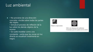 Luz ambiental
 • No proviene de una dirección
concreta→incide sobre todas las partes
del objeto
• Simula el proceso de reflexión de la
luz sobre los demás objetos de la
escena
• Se suele modelar como una
constante →evita que las zonas sin luz
directa se visualicen totalmente en
negro.
 