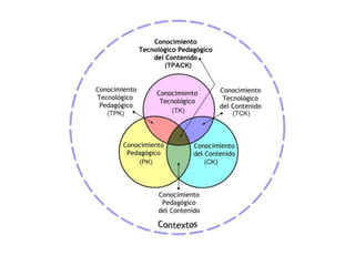 Dos modelos para la integración didáctica de las TIC.