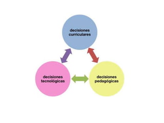 Dos modelos para la integración didáctica de las TIC.
