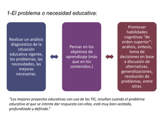 1-El problema o necesidad educativa: 
Realizar un análisis 
diagnóstico de la 
situación 
educativa vigente, 
los problemas, las 
necesidades, las 
mejoras 
necesarias. 
Pensar en los 
objetivos de 
aprendizaje (más 
que en los 
contenidos.) 
Promover 
habilidades 
cognitivas “de 
orden superior”: 
análisis, síntesis, 
toma de 
decisiones en base 
a discusión de 
alternativas, 
generalizaciones, 
resolución de 
problemas, entre 
otras. 
“Los mejores proyectos educativos con uso de las TIC, resultan cuando el problema 
educativo al que se intenta dar respuesta con ellos, está muy bien acotado, 
profundizado y definido.” 
 