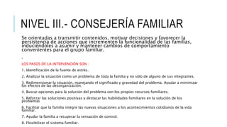 NIVEL III.- CONSEJERÍA FAMILIAR
Se orientadas a transmitir contenidos, motivar decisiones y favorecer la
persistencia de acciones que incrementen la funcionalidad de las familias,
induciéndoles a asumir y mantener cambios de comportamiento
convenientes para el grupo familiar.
.
LOS PASOS DE LA INTERVENCIÓN SON :
1. Identificación de la fuente de estrés.
2. Analizar la situación como un problema de toda la familia y no sólo de alguno de sus integrantes.
3. Redimensionar la situación, manejando el significado y gravedad del problema. Ayudar a minimizar
los efectos de las desorganización.
4. Buscar opciones para la solución del problema con los propios recursos familiares.
5. Reforzar las soluciones positivas y destacar las habilidades familiares en la solución de los
problemas
6. Facilitar que la familia integre las nuevas situaciones a los acontecimientos cotidianos de la vida
familiar.
7. Ayudar la familia a recuperar la sensación de control.
8. Flexibilizar el sistema familiar.
 