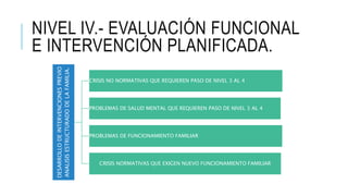 NIVEL IV.- EVALUACIÓN FUNCIONAL
E INTERVENCIÓN PLANIFICADA.
DESARROLLO
DE
INTERVENCIONES
PREVIO
ANALISIS
ESTRUCTURADO
DE
LA
FAMILIA.
CRISIS NO NORMATIVAS QUE REQUIEREN PASO DE NIVEL 3 AL 4
PROBLEMAS DE SALUD MENTAL QUE REQUIEREN PASO DE NIVEL 3 AL 4
PROBLEMAS DE FUNCIONAMIENTO FAMILIAR
CRISIS NORMATIVAS QUE EXIGEN NUEVO FUNCIONAMIENTO FAMILIAR
 
