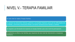 NIVEL V.- TERAPIA FAMILIAR
En este nivel se realiza Terapia Familiar.
Se gestión las emociones intensas, generan y se prueban hipótesis acerca de las dificultades de
la familia, y de forma constructiva frente a la fuerte resistencia de la familia a cambiar.
Se requiere una formación de maestría en terapia familiar para este nivel de participación.
Usualmente se refiere a las familias que requieran de este nivel de intervención a terapeutas
familiares.
 