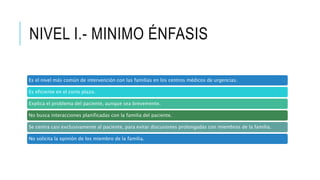 NIVEL I.- MINIMO ÉNFASIS
Es el nivel más común de intervención con las familias en los centros médicos de urgencias.
Es eficiente en el corto plazo.
Explica el problema del paciente, aunque sea brevemente.
No busca interacciones planificadas con la familia del paciente.
Se centra casi exclusivamente al paciente, para evitar discusiones prolongadas con miembros de la familia.
No solicita la opinión de los miembro de la familia.
 