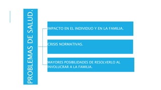 MODELOS DE INTERVENCIÓN FAMILIAR.pptx