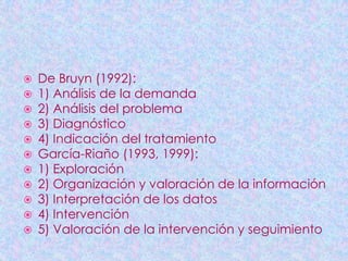    De Bruyn (1992):
   1) Análisis de la demanda
   2) Análisis del problema
   3) Diagnóstico
   4) Indicación del tratamiento
   García-Riaño (1993, 1999):
   1) Exploración
   2) Organización y valoración de la información
   3) Interpretación de los datos
   4) Intervención
   5) Valoración de la intervención y seguimiento
 
