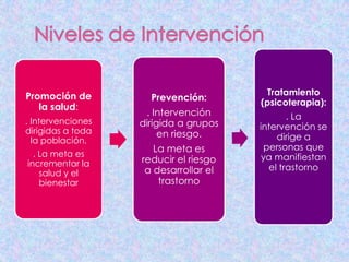 Promoción de                            Tratamiento
                     Prevención:       (psicoterapia):
   la salud:
                    . Intervención             . La
. Intervenciones   dirigida a grupos
dirigidas a toda                       intervención se
                        en riesgo.          dirige a
  la población.
                      La meta es         personas que
  . La meta es                          ya manifiestan
incrementar la     reducir el riesgo
                    a desarrollar el      el trastorno
    salud y el
    bienestar          trastorno
 