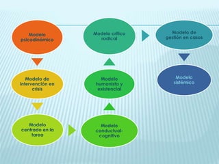 Modelos de intervencion