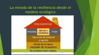 La mirada de la resiliencia desde el
modelo ecológico
 