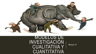 MODELOS DE
INVESTIGACIÓN
CUALITATIVA Y
CUANTITATIVA
Bloque IV
 