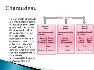 Ha explicado el acto de
la comunicación como
una puesta en escena
que une dos espacios
de significado: el de
dos emisores y el de
los receptores
definiéndolo como un
objeto de intercambio
entre dos instancias
una de enunciación y
otra de recepción cuyo
sentido depende de la
relación de
intencionalidad que se
instaura entre ellos.

 
