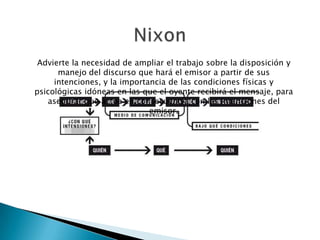 Advierte la necesidad de ampliar el trabajo sobre la disposición y
manejo del discurso que hará el emisor a partir de sus
intenciones, y la importancia de las condiciones físicas y
psicológicas idóneas en las que el oyente recibirá el mensaje, para
asegurar que actúe en consecuencia con las intenciones del
emisor.

 