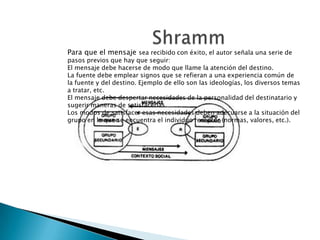 Para que el mensaje sea recibido con éxito, el autor señala una serie de

pasos previos que hay que seguir:
El mensaje debe hacerse de modo que llame la atención del destino.
La fuente debe emplear signos que se refieran a una experiencia común de
la fuente y del destino. Ejemplo de ello son las ideologías, los diversos temas
a tratar, etc.
El mensaje debe despertar necesidades de la personalidad del destinatario y
sugerir maneras de satisfacerlas.
Los modos de satisfacer esas necesidades deben adecuarse a la situación del
grupo en la que se encuentra el individuo receptor (normas, valores, etc.).

 