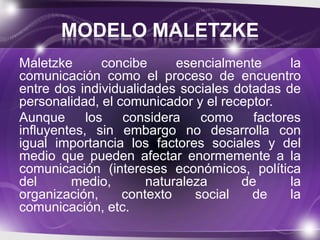MODELO MALETZKE
Maletzke
concibe
esencialmente
la
comunicación como el proceso de encuentro
entre dos individualidades sociales dotadas de
personalidad, el comunicador y el receptor.
Aunque
los
considera
como
factores
influyentes, sin embargo no desarrolla con
igual importancia los factores sociales y del
medio que pueden afectar enormemente a la
comunicación (intereses económicos, política
del
medio,
naturaleza
de
la
organización,
contexto
social
de
la
comunicación, etc.

 