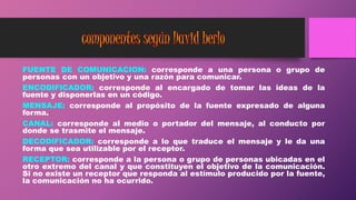 FUENTE DE COMUNICACION: corresponde a una persona o grupo de
personas con un objetivo y una razón para comunicar.
ENCODIFICADOR: corresponde al encargado de tomar las ideas de la
fuente y disponerlas en un código.
MENSAJE: corresponde al propósito de la fuente expresado de alguna
forma.
CANAL: corresponde al medio o portador del mensaje, al conducto por
donde se trasmite el mensaje.
DECODIFICADOR: corresponde a lo que traduce el mensaje y le da una
forma que sea utilizable por el receptor.
RECEPTOR: corresponde a la persona o grupo de personas ubicadas en el
otro extremo del canal y que constituyen el objetivo de la comunicación.
Si no existe un receptor que responda al estímulo producido por la fuente,
la comunicación no ha ocurrido.
 