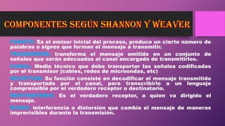 FUENTE: Es el emisor inicial del proceso, produce un cierto número de
palabras o signos que forman el mensaje a transmitir.
TRANSMISOR: transforma el mensaje emitido en un conjunto de
señales que serán adecuadas al canal encargado de transmitirlos.
CANAL: Medio técnico que debe transportar las señales codificadas
por el transmisor (cables, redes de microondas, etc)
RECEPTOR: Su función consiste en decodificar el mensaje transmitido
y transportado por el canal, para transcribirlo a un lenguaje
comprensible por el verdadero receptor o destinatario.
DESTINATARIO: Es el verdadero receptor, a quien va dirigido el
mensaje.
RUIDO: interferencia o distorsión que cambia el mensaje de maneras
imprevisibles durante la transmisión.
 