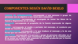 FUENTE DE COMUNICACION: corresponde a una persona o grupo de
personas con un objetivo y una razón para comunicar.
ENCODIFICADOR: corresponde al encargado de tomar las ideas de la
fuente y disponerlas en un código.
MENSAJE: corresponde al propósito de la fuente expresado de alguna
forma.
CANAL: corresponde al medio o portador del mensaje, al conducto por
donde se trasmite el mensaje.
DECODIFICADOR: corresponde a lo que traduce el mensaje y le da una
forma que sea utilizable por el receptor.
RECEPTOR: corresponde a la persona o grupo de personas ubicadas en el
otro extremo del canal y que constituyen el objetivo de la comunicación.
Si no existe un receptor que responda al estímulo producido por la fuente,
la comunicación no ha ocurrido.
 