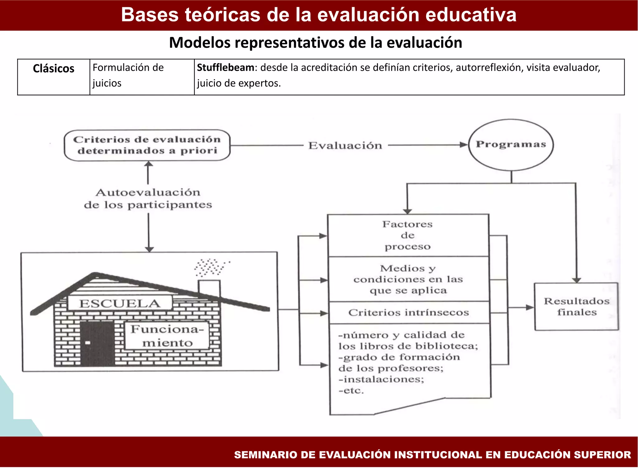 Modelos de la evaluacion educativa | PPT