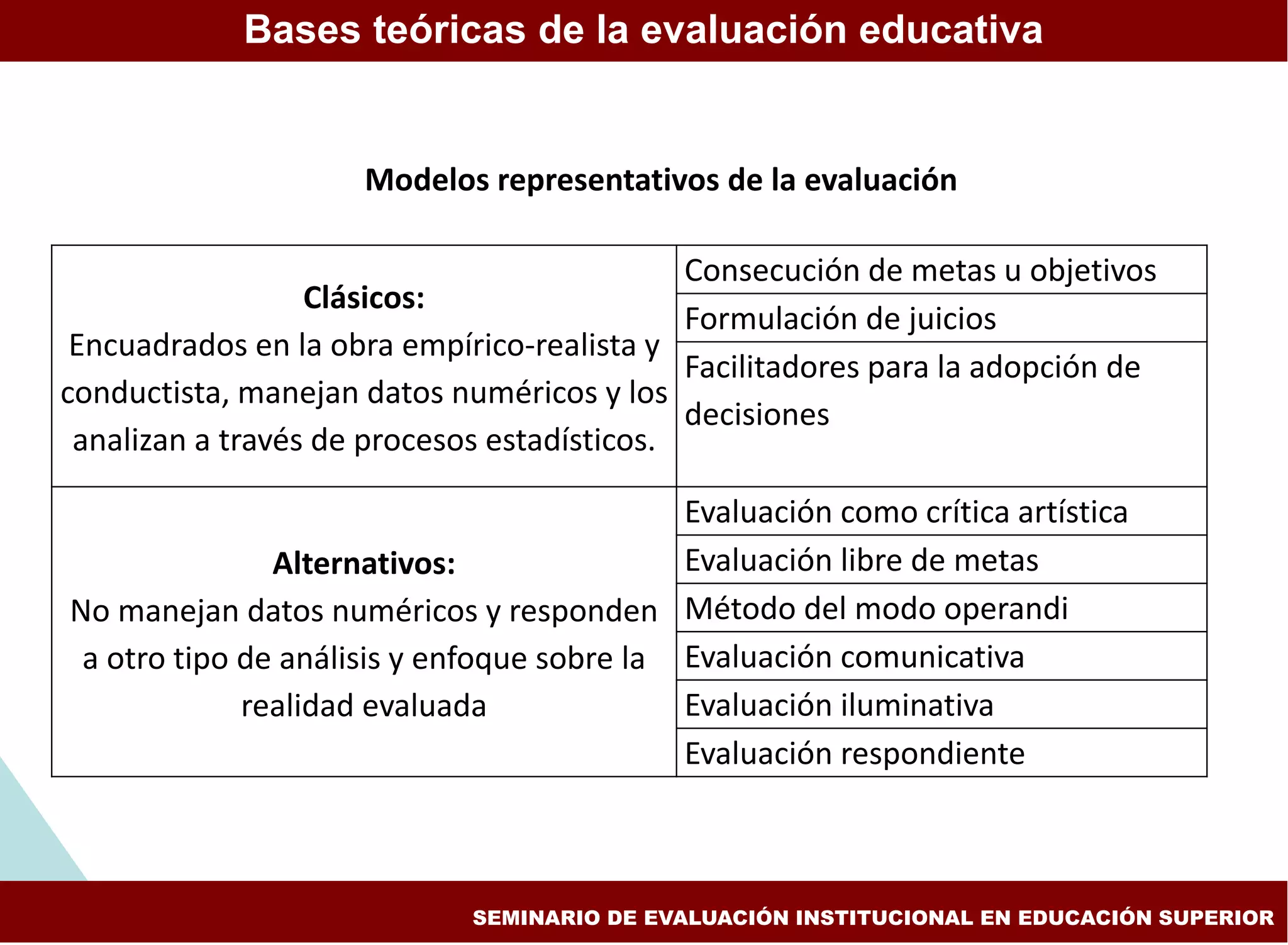 Modelos de la evaluacion educativa | PPT