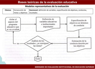 Modelos de la evaluacion educativa | PPT
