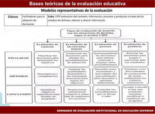 Modelos de la evaluacion educativa | PPT