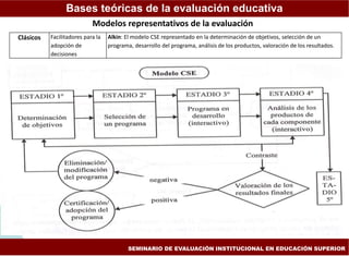Modelos de la evaluacion educativa | PPT