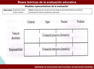 Modelos de la evaluacion educativa | PPT