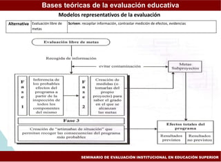 Modelos de la evaluacion educativa | PPT