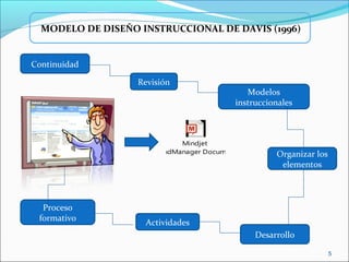 MODELO DE DISEÑO INSTRUCCIONAL DE DAVIS (1996)
Mindjet
MindManager Document
Continuidad
Revisión
Modelos
instruccionales
Organizar los
elementos
Desarrollo
Actividades
Proceso
formativo
5
 