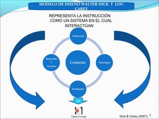 6
MODELO DE DISEÑO WALTER DICK Y LOU
CAREY
REPRESENTA LA INSTRUCCIÓN
COMO UN SISTEMA EN EL CUAL
INTERACTÚAN
10
Dick & Carey (2001).Fases.mmap
 