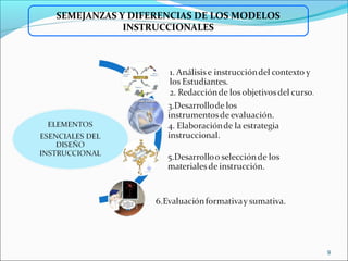 9
SEMEJANZAS Y DIFERENCIAS DE LOS MODELOS
INSTRUCCIONALES
 