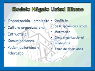 Modelos del diagnostico organizacional