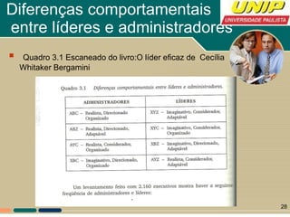 Diferenças comportamentais  entre líderes e administradores Quadro 3.1 Escaneado do livro:O líder eficaz de  Cecília Whitaker Bergamini 
