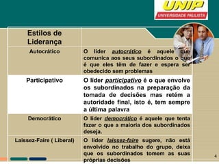 O líder  laissez-faire  sugere, não está envolvido no trabalho do grupo, deixa que os subordinados tomem as suas próprias decisões Laissez-Faire ( Liberal) O líder  democrático  é aquele que tenta fazer o que a maioria dos subordinados deseja.  Democrático O líder  participativo  é o que envolve os subordinados na preparação da tomada de decisões mas retém a autoridade final, isto é, tem sempre a última palavra Participativo O líder  autocrático  é aquele que comunica aos seus subordinados o que é que eles têm de fazer e espera ser obedecido sem problemas Autocrático Estilos de Liderança 