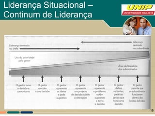 Liderança Situacional –  Continum de Liderança 
