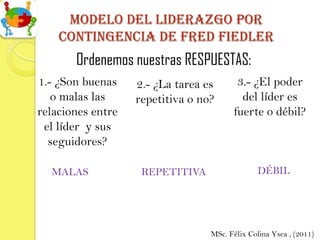 Modelo del Liderazgo por
    contingencia de Fred fiedler
       Ordenemos nuestras RESPUESTAS:
1.- ¿Son buenas    2.- ¿La tarea es      3.- ¿El poder
   o malas las     repetitiva o no?       del líder es
relaciones entre                        fuerte o débil?
 el líder y sus
  seguidores?

  MALAS             REPETITIVA                  DÉBIL




                                  MSc. Félix Colina Ysea , (2011)
 