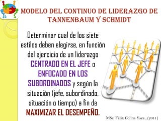Modelo del continuo de liderazgo de
      Tannenbaum y schmidt

  Determinar cual de los siete
estilos deben elegirse, en función
  del ejercicio de un liderazgo
    CENTRADO EN EL JEFE o
       ENFOCADO EN LOS
   SUBORDINADOS y según la
  situación (jefe, subordinado,
   situación o tiempo) a fin de
  MAXIMIZAR EL DESEMPEÑO. MSc. Félix Colina Ysea , (2011)
 
