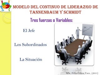 Modelo del continuo de liderazgo de
      Tannenbaum y schmidt
        Tres fuerzas o Variables:

    El Jefe


Los Subordinados


  La Situación

                            MSc. Félix Colina Ysea , (2011)
 
