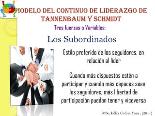 Modelo del continuo de liderazgo de
      Tannenbaum y schmidt
          Tres fuerzas o Variables:

        Los Subordinados
              Estilo preferido de los seguidores, en
                         relación al líder

                Cuando más dispuestos estén a
             participar y cuando más capaces sean
                 los seguidores, más libertad de
             participación puedan tener y viceversa
                                 MSc. Félix Colina Ysea , (2011)
 